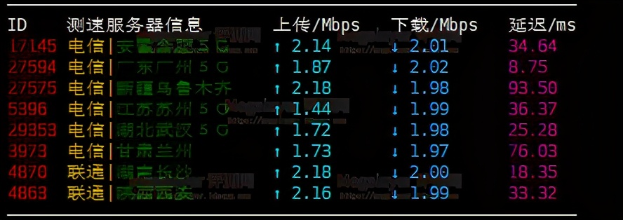 香港VPS哪家速度最快？Megalayer香港VPS性能和速度评测