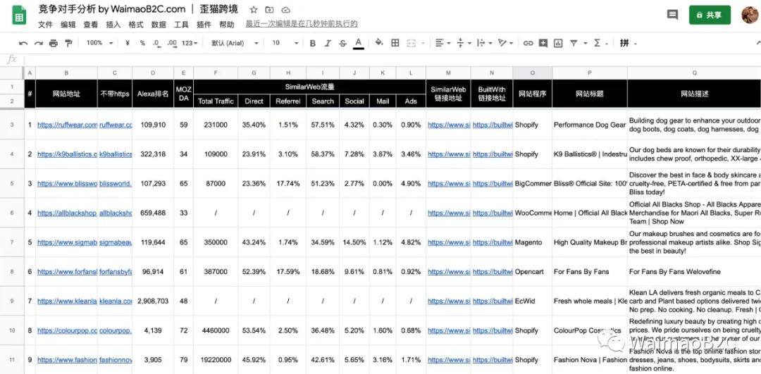 怎么查shopify卖得好店铺,每天一个shopify店铺分析