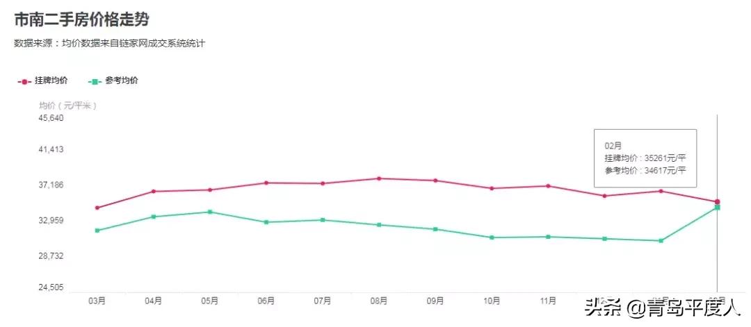 平度馥庭二手房出售信息最新,平度金日佳苑二手房的价格