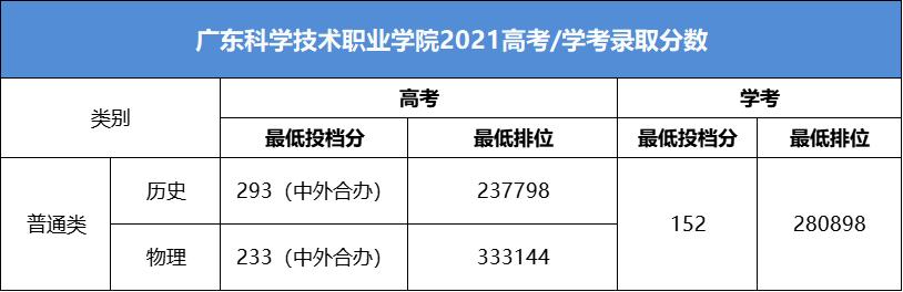 广东这几所大学考上就是金饭碗,广东最值得报考的十所大专院校