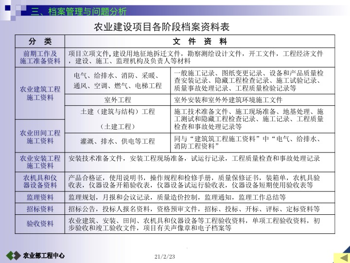 农业项目验收工作要求,设施农业项目验收标准及流程