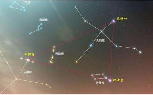 牛郎星和织女星多少年相遇一次,夏季夜晚怎么辨认牛郎星和织女星