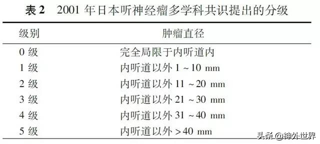 听神经瘤多学科协作诊疗中国专家共识