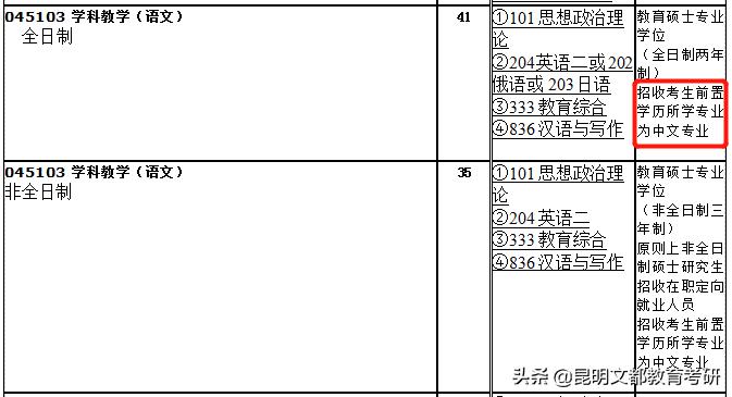 食品专业跨考风景园林专业,工科生跨考什么专业比较好
