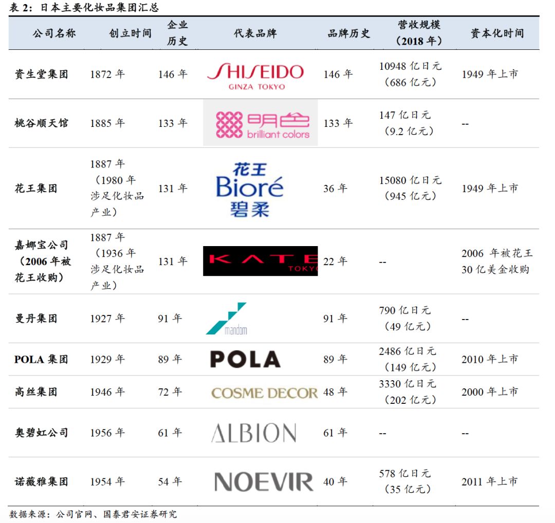 日本化妆品利润怎么样,日本的化妆品为什么好