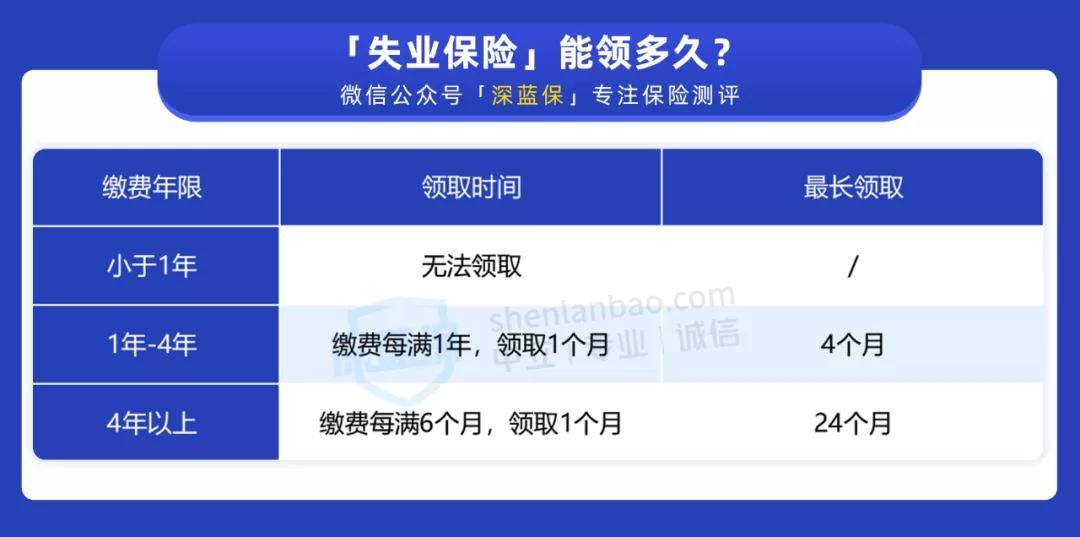 广东省社保怎样转移到广州市社保,社保地区换了需要转移社保吗