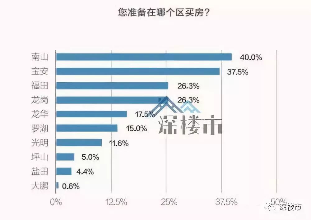 罗湖还能去吗,深圳罗湖的房子值得买吗