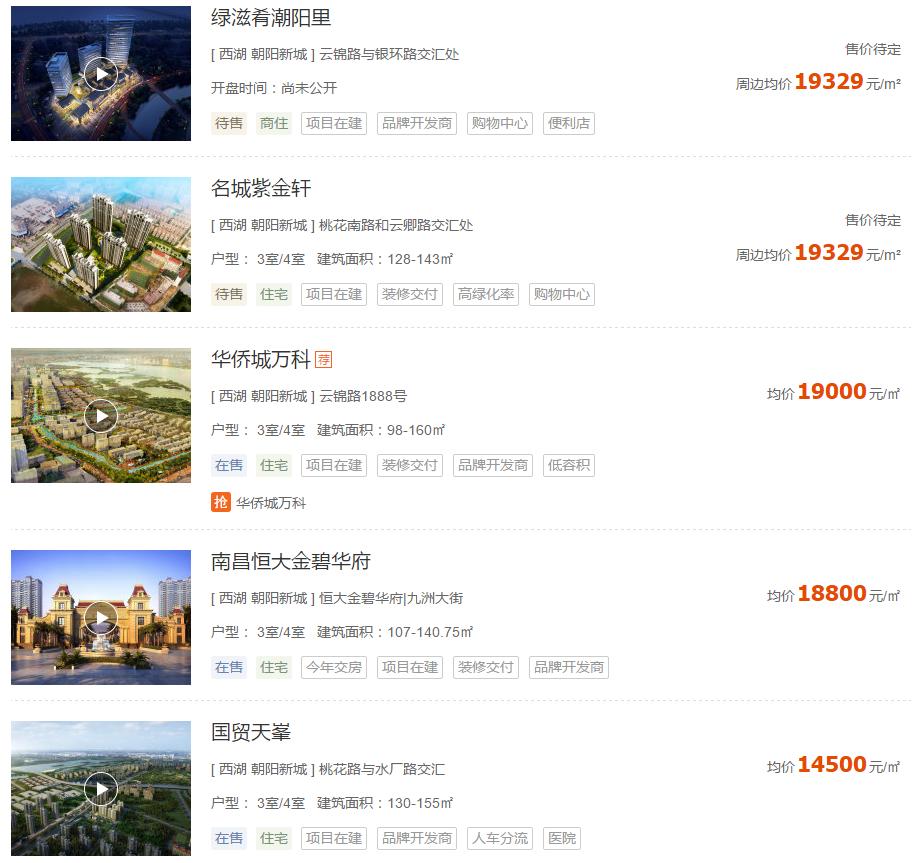 朝阳新城还有升值潜力吗,又小又窄的老房子