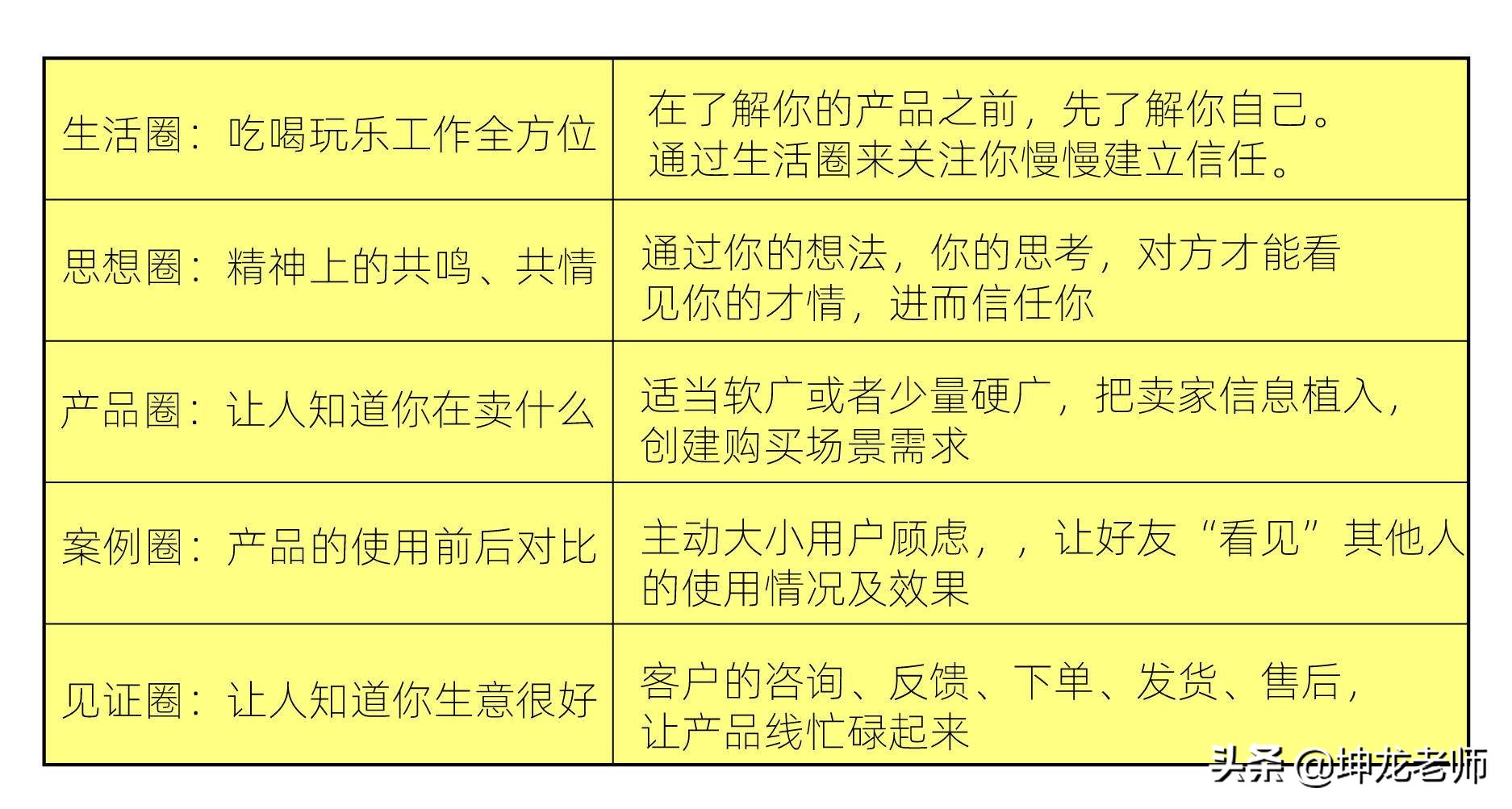 90后创业卖小吃年收入700万,90后女白领辞职卖自创小吃