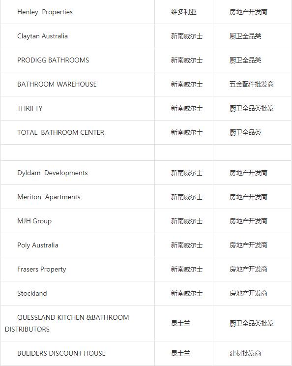 澳大利亚免关税了吗,中国从澳大利亚进口关税