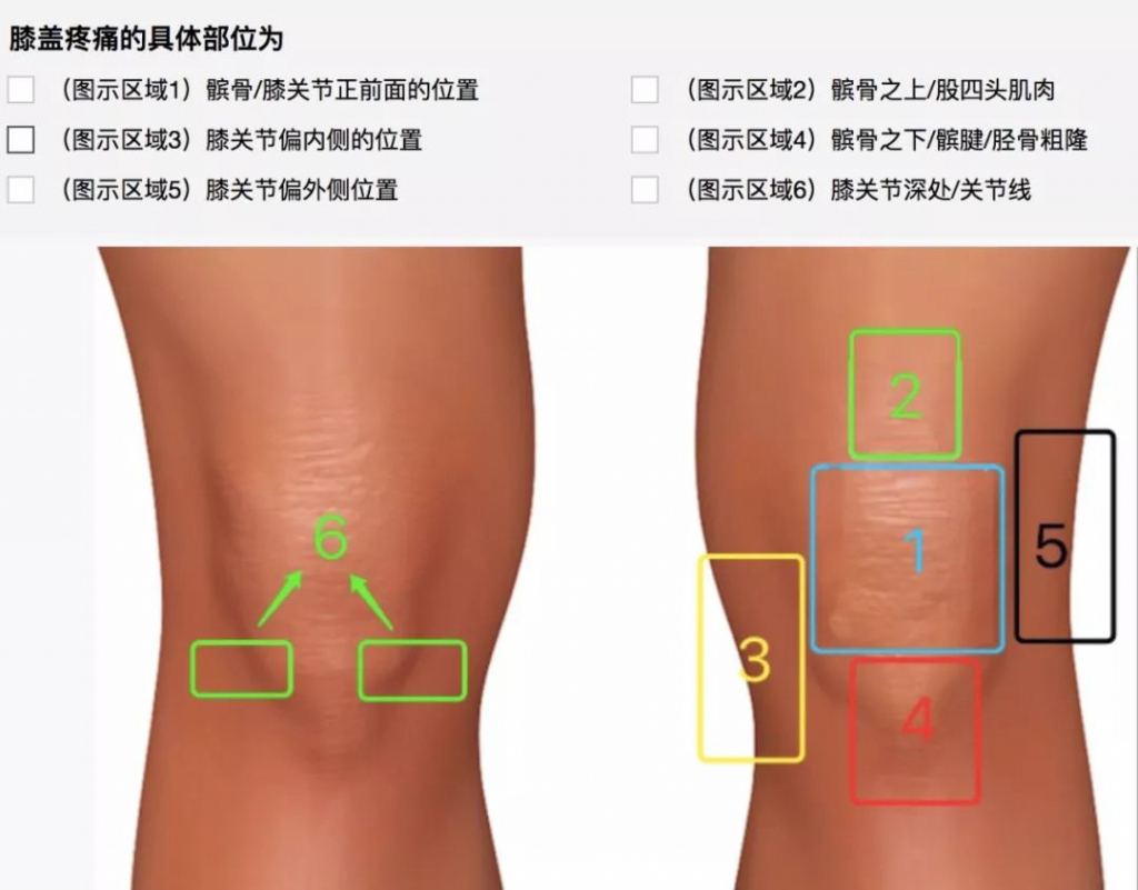 11岁孩子膝盖下方疼是生长痛吗,十四岁孩子膝盖下一点尖骨疼