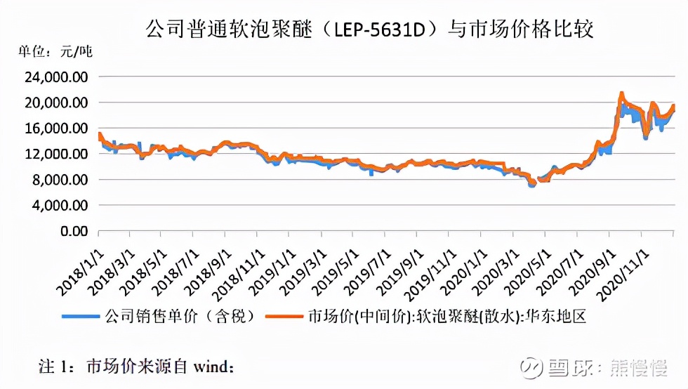 隆华新材创业板上市,隆华新材新股申购分析