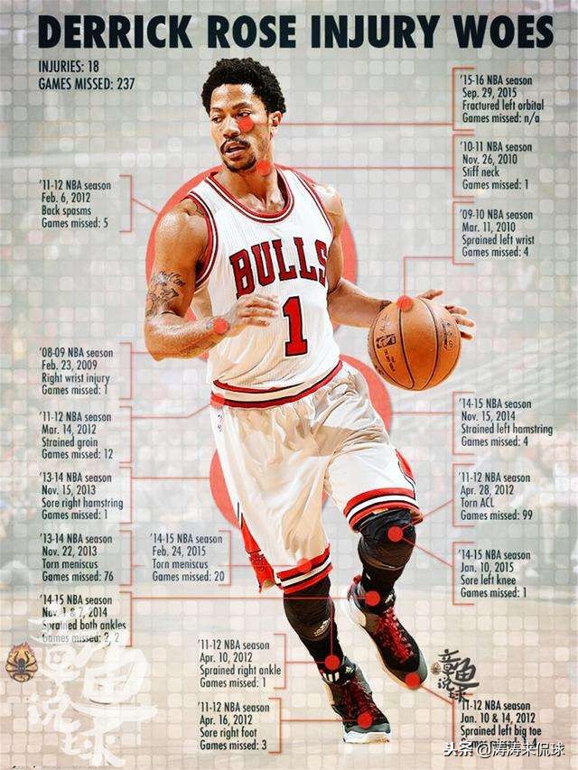 罗斯，他是艾弗森的究极进化体，听听我为什么这么说