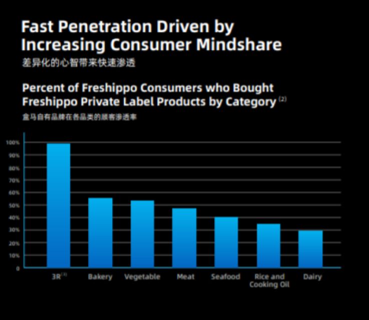 沃尔玛、Costco、盒马鲜生“三国杀”,自有品牌哪家强?