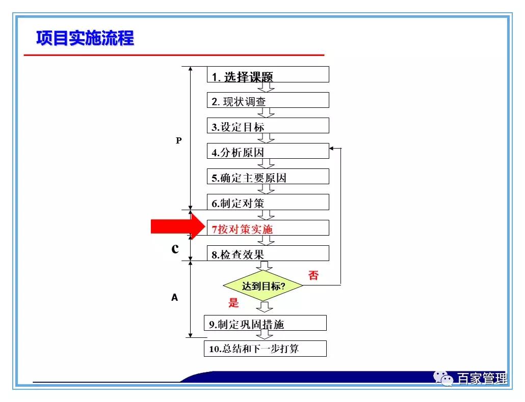 日资公司开展品管圈qcc活动照片,品管圈持续改进报告书ppt