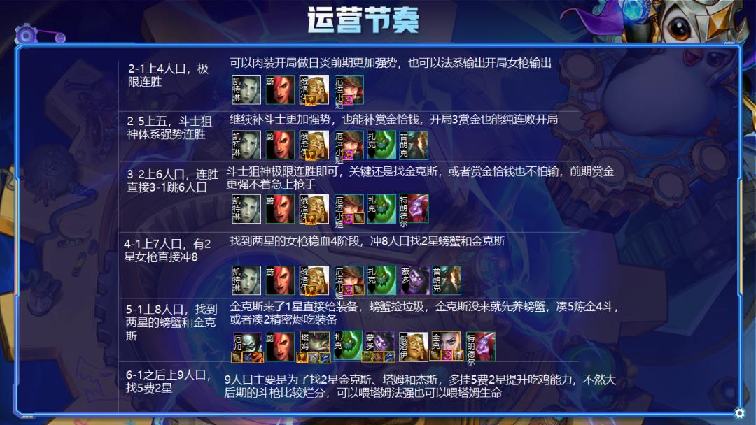 云顶之弈s7.5阵容推荐斗枪,云顶之弈s6斗枪阵容