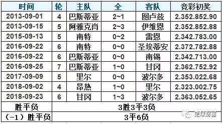 足彩干货竞彩2串1秘诀,足彩基本知识分享