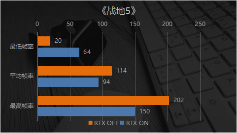 映众rtx2080ti冰龙黑金版,映众1060超级冰龙显卡为什么便宜
