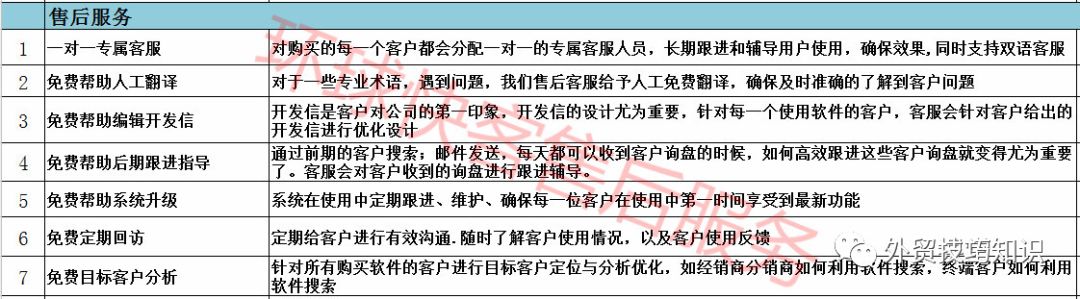 如何才能接到外贸皮具订单,哪里能接到外贸订单