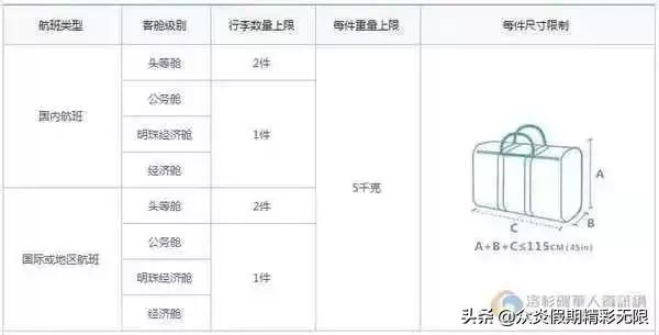 国际托运行李的重量与大小尺寸,航空行李重量标准