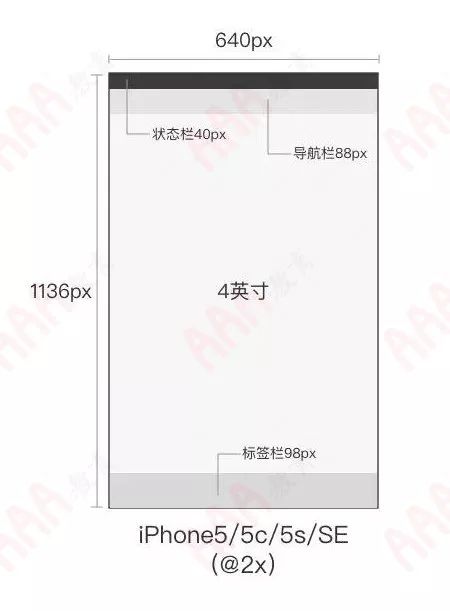 新iphone发布,iphonexui设计尺寸