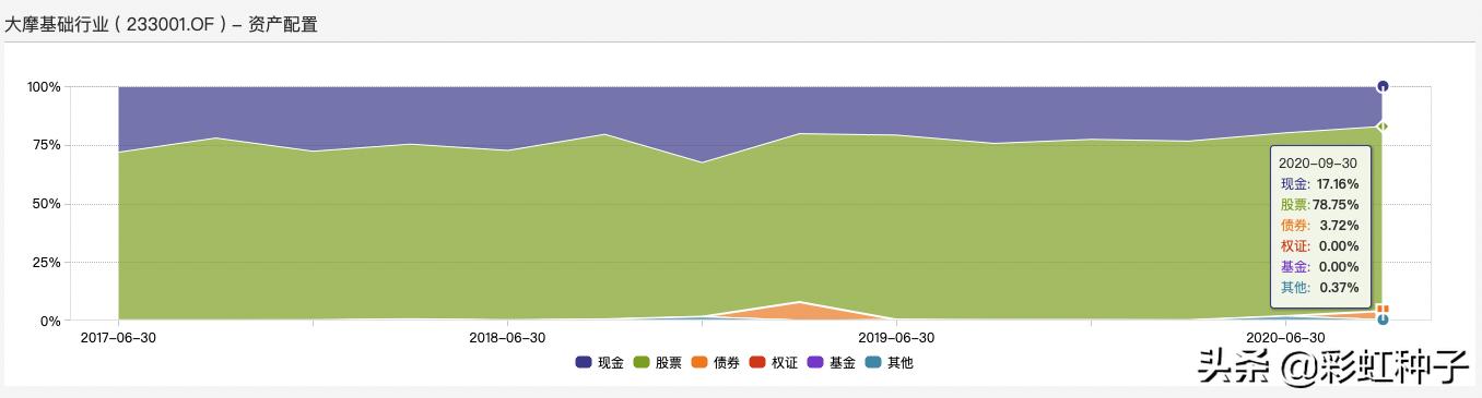 摩根士丹利基金王大鹏,大摩健康基金王大鹏