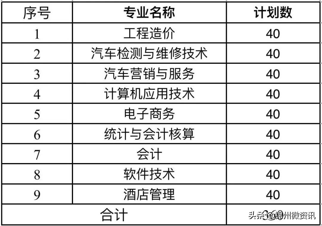 锦州辽宁理工职业学院能进吗,锦州市高职扩招政策