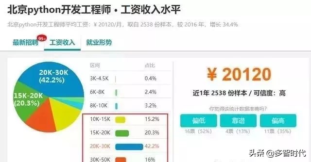 python哪种语言好就业,python语言有用吗