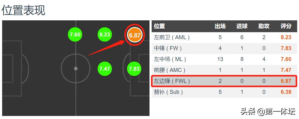 卡拉斯科世界波破门视频,大连一方时期的卡拉斯科图片