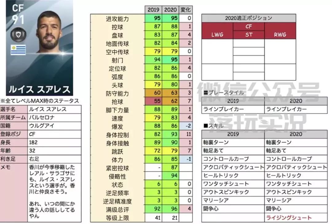 实况足球下赛季升黑球员详细数据,实况足球18年普卡黑球名单