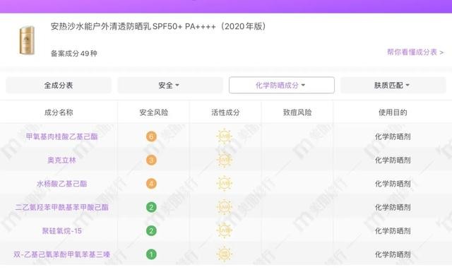 三款热门防晒测评视频大全,2022最火防晒测评