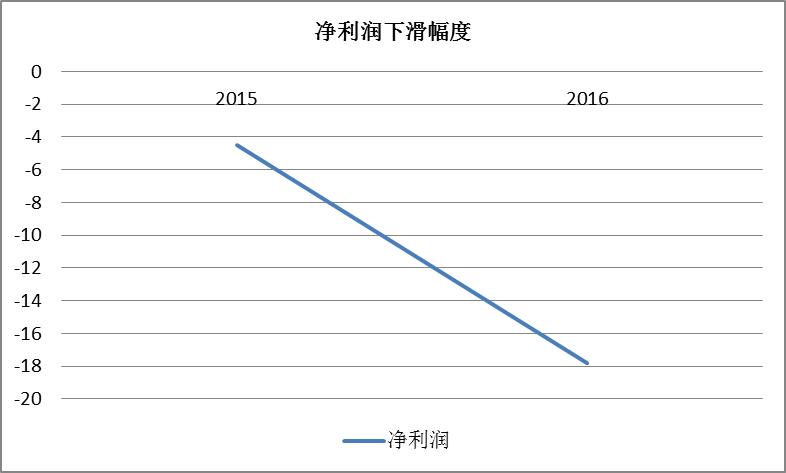 大智慧案件,大智慧之前出了什么事