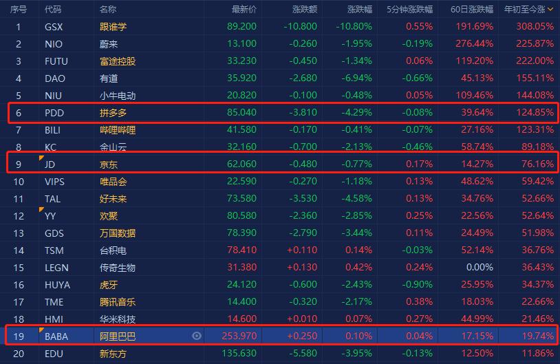 大佬都在加仓是真的吗,大佬重仓股