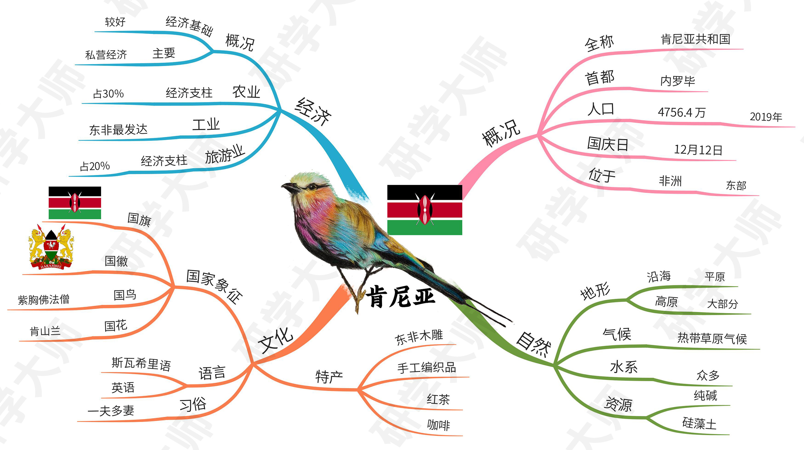 古奥运会的思维导图,奥运思维导图怎么做