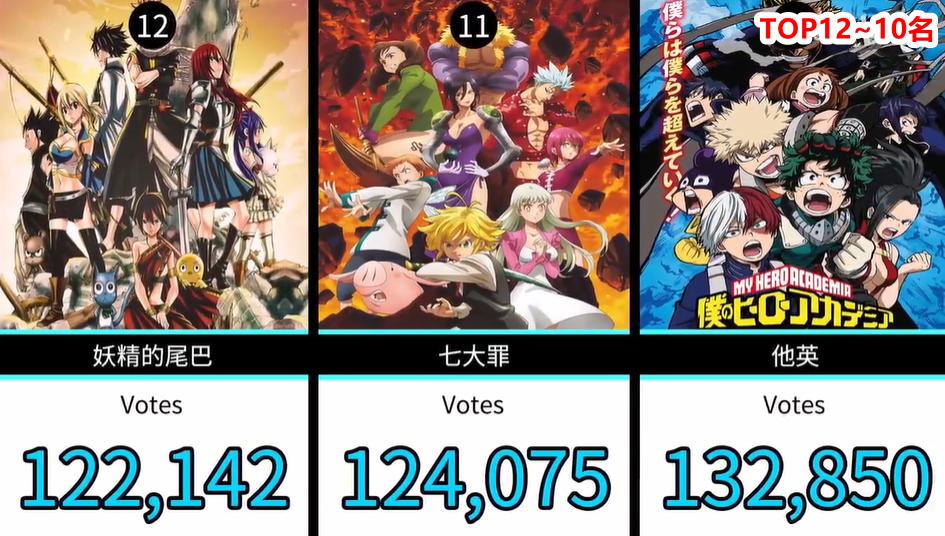 网友票选十部最催泪的日本电影,日本网友投票动漫排行