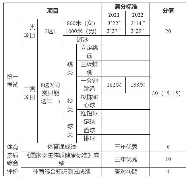 关注中考体育,广州中考体育最新评分标准公布表