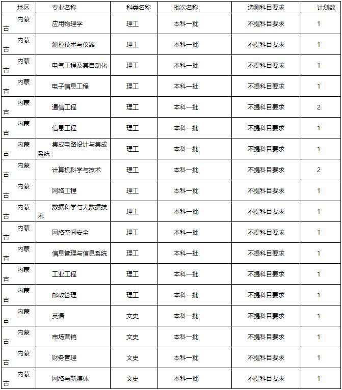 陕西2021高考预计分数线,陕西近期高考分数线