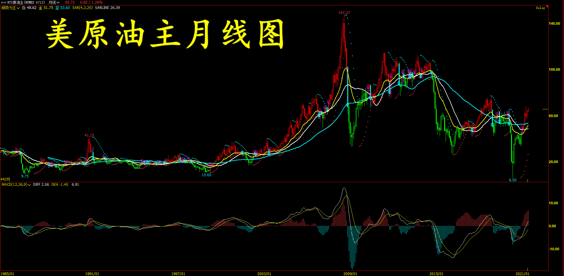 美原油期货20号最新行情,12月1日美原油交易策略