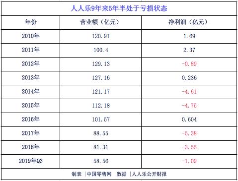 人人乐被要约收购,人人乐被收购后变成国企