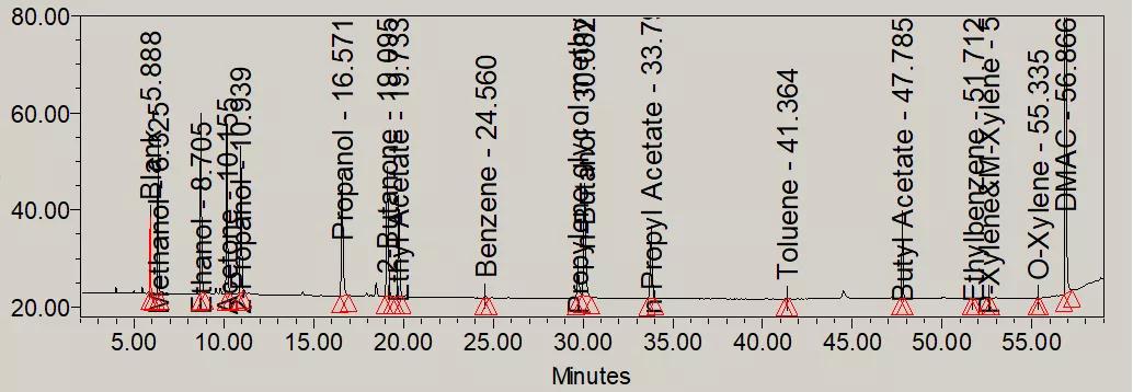 顶空气相色谱法测定药品包装用复合膜中有机溶剂残留量