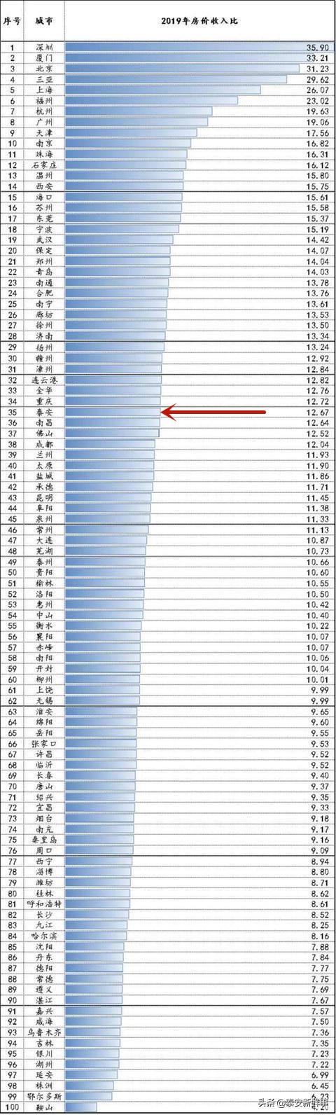 一个人不吃不喝几年的收入买房,一个人不吃不喝可以买房吗