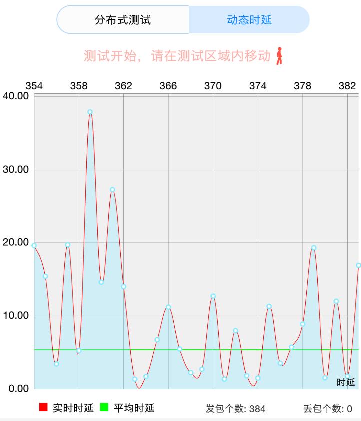 家庭无线wifi路由器评测,华为q2pro路由器各个插口的作用