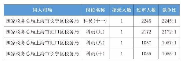 国考报考条件里的专业限制,国考报名条件及最新规定教育类