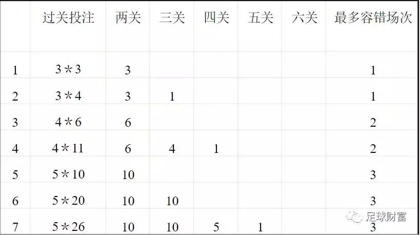 竞彩看盘基础知识入门,竞彩宝典数据分析技巧