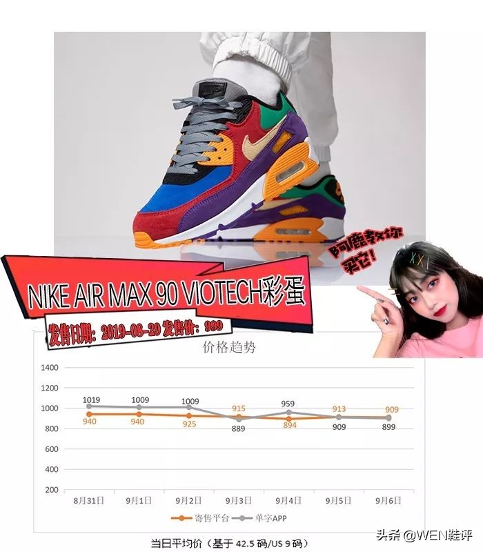 经典永流传，永不过时的匡威和流行先锋的联名，买到即赚到