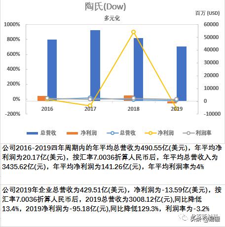 一文看尽谷歌,一文读懂全球
