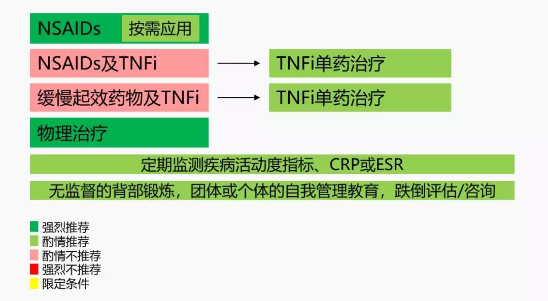 强直性脊柱炎国外有什么特效药,强直性脊柱炎诊疗指南2018