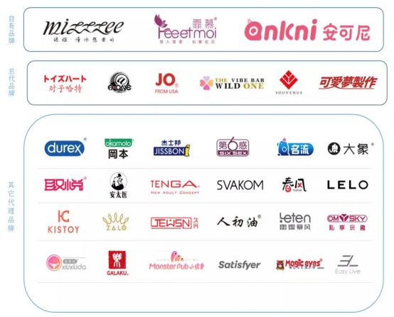 *人用成品**年销10亿，网店7.6亿浏览，情趣用品第一股有多牛