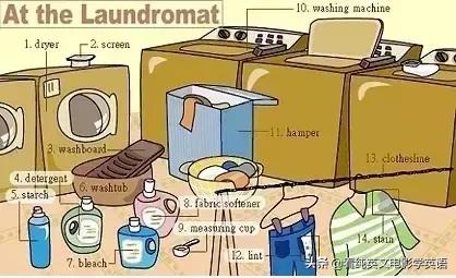 36张图让孩子记住所有英语,超实用的英语词汇图英语学习必备