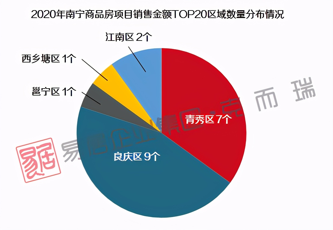 龙岗房价为什么那么低,为什么龙岗房价那么低